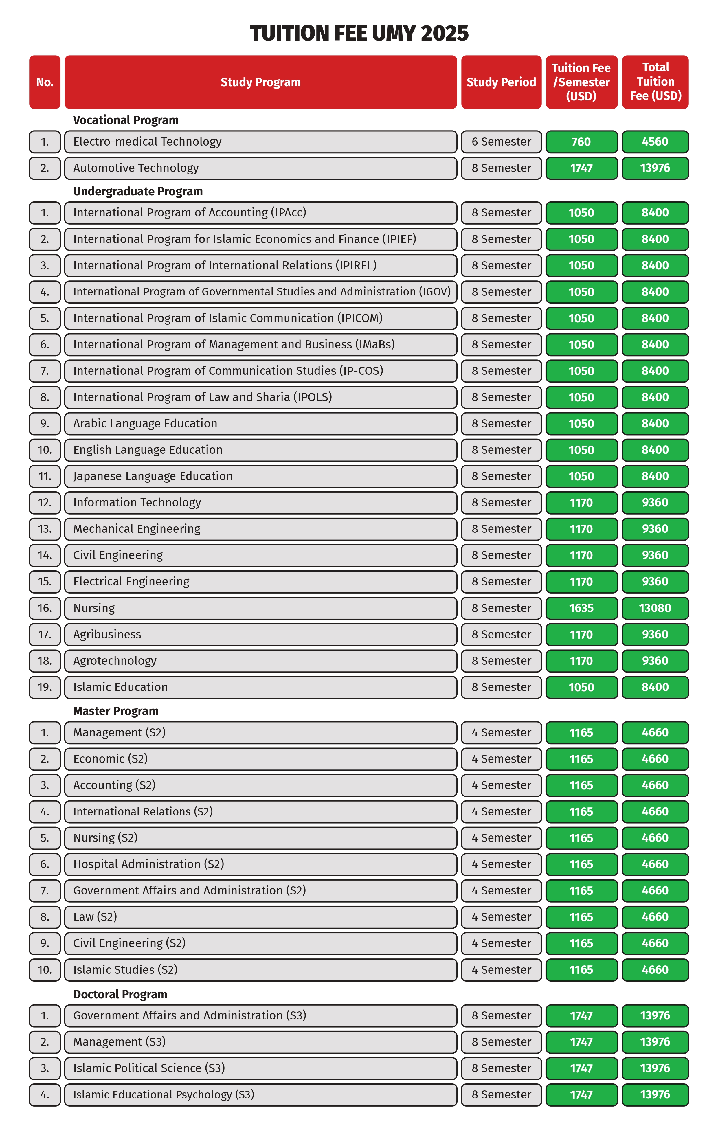 Tuition-fee-UMY-2025